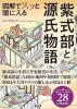 図解でスッと頭に入る紫式部と源氏物語