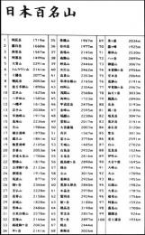 日本立体地図カレンダー用　日本百名山シール　白黒版
