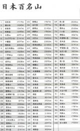 日本立体地図カレンダー用　日本百名山シール　白黒版