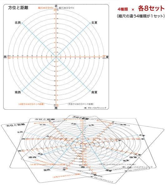 方位と距離学習セット 4種類 8セット 日本の自然と産業シリーズ 地図のご購入は 地図の専門店 マップショップ ぶよお堂