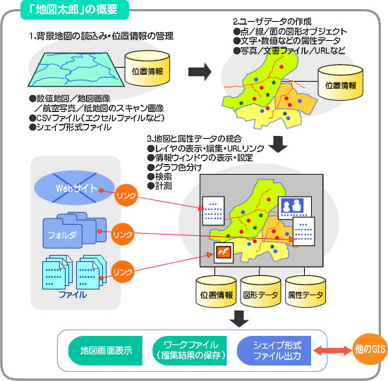 地図太郎の概要